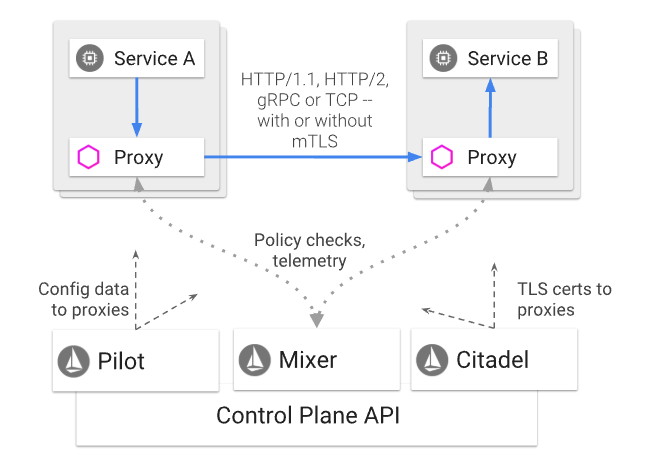 istio arch.png