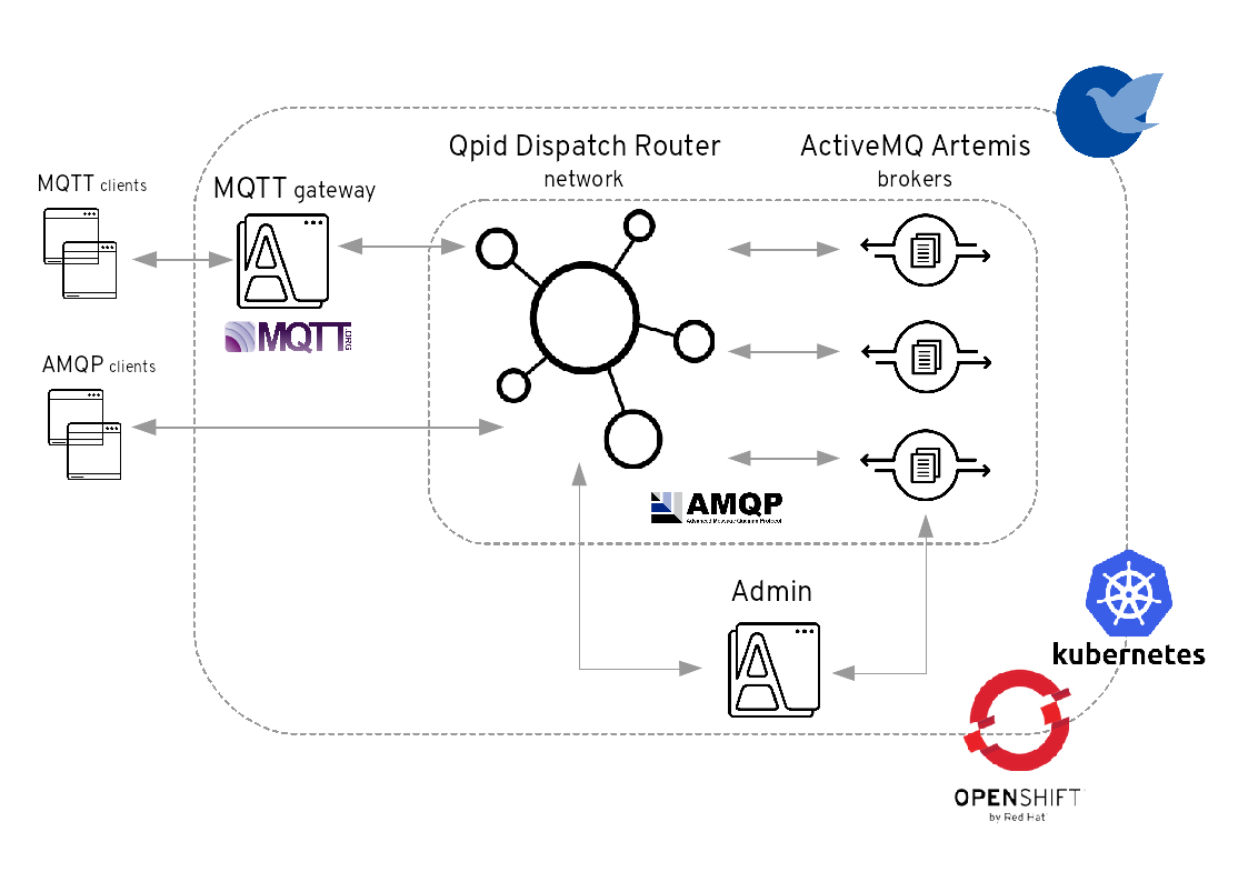 amqp mqtt.png