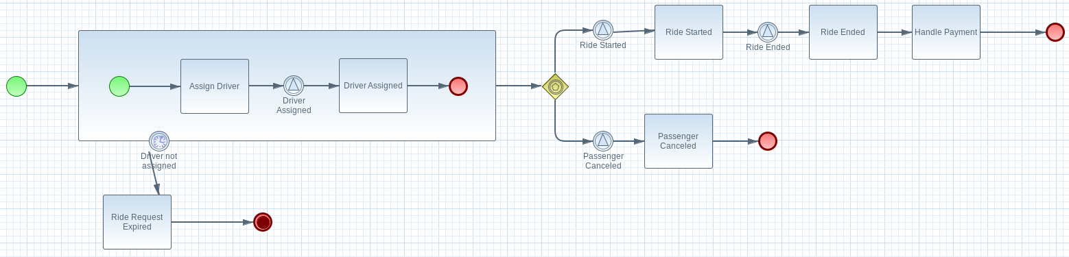 dispatch process.png