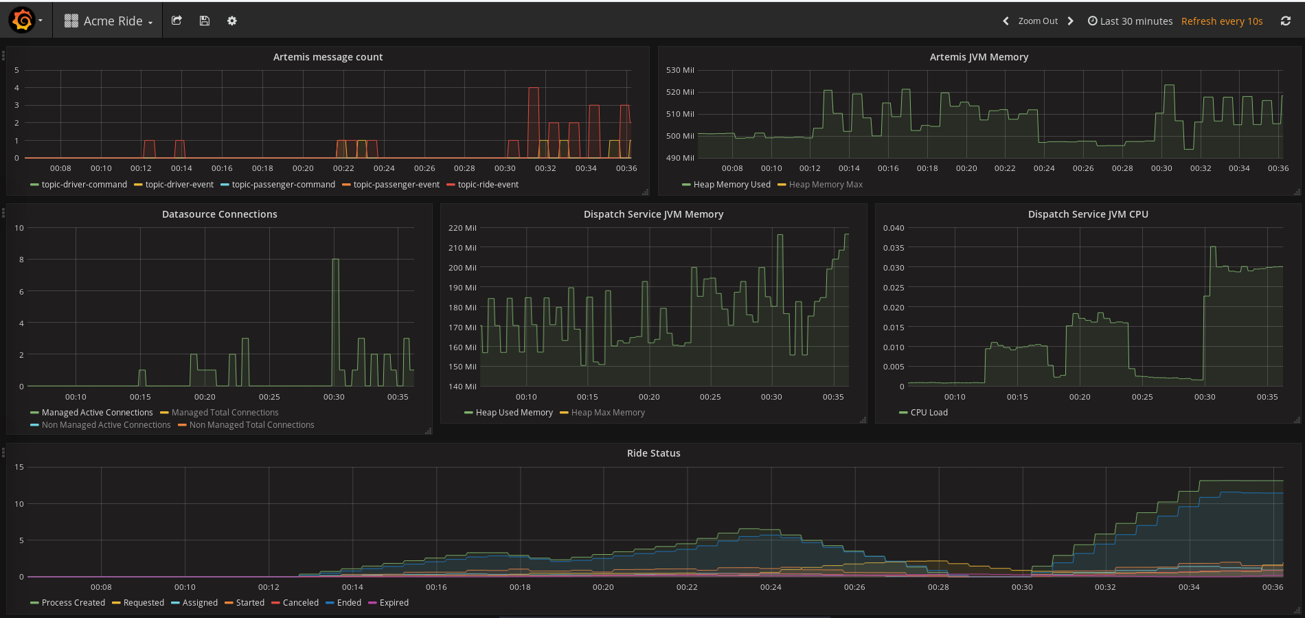 grafana metricx.png