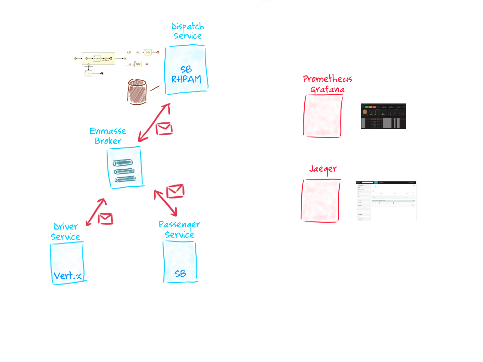runtime topology.png