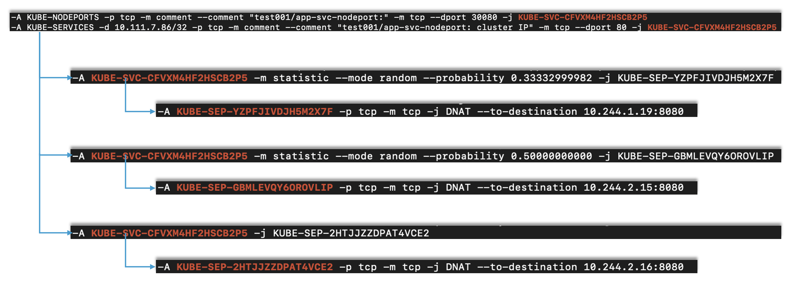 iptables nodeport chaines.png