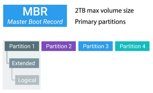 disk partition mbr.png