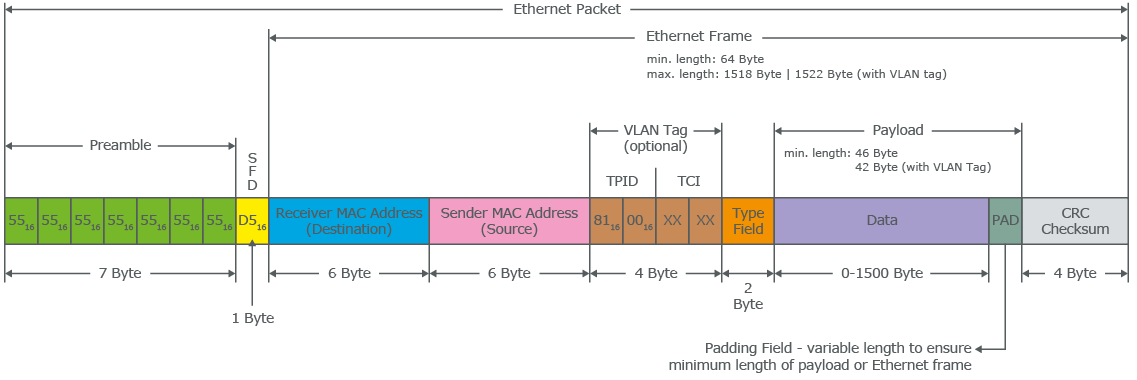 EthernetPacket.png