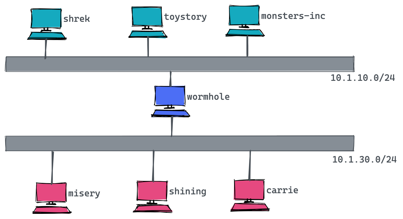 bind dns movie.png