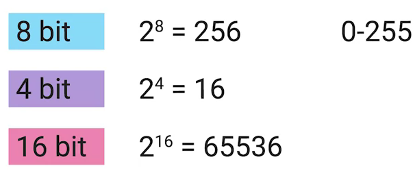 bits2decimal.png