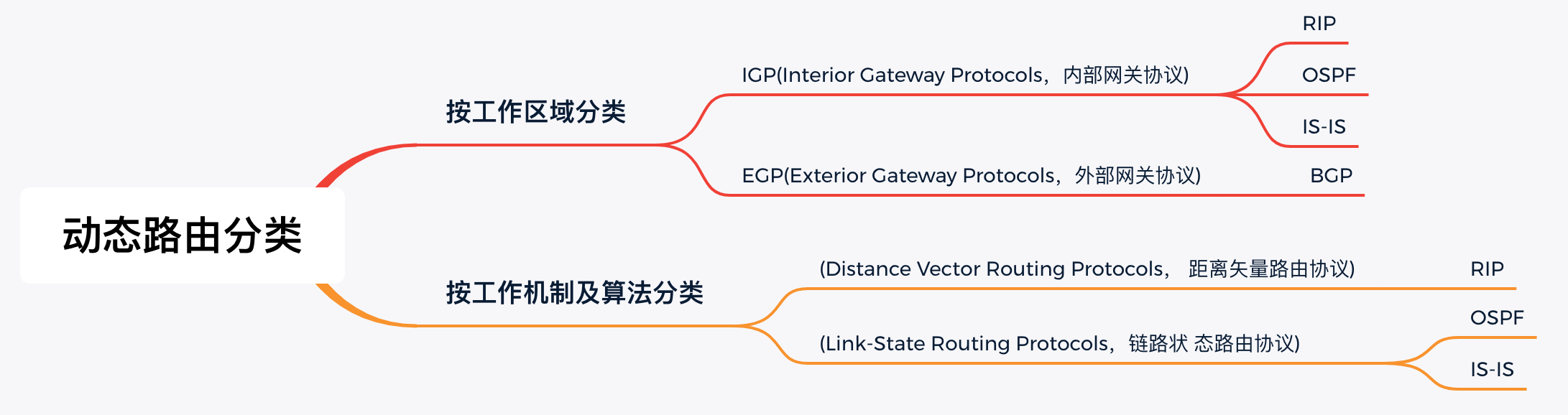 dynamic route classific.png