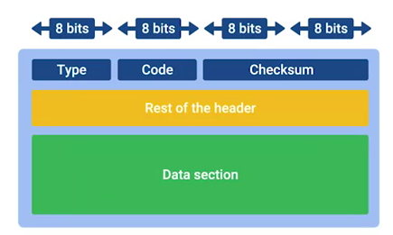 icmp struct.png