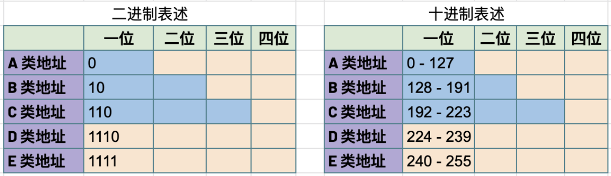 ipv4 classing.png