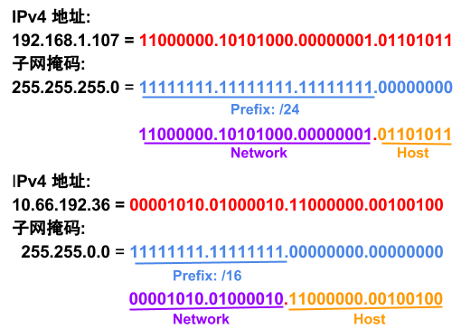 ipv4address-netmask.png