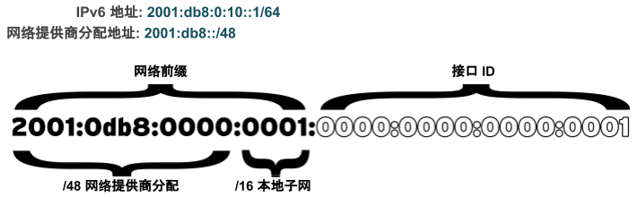 ipv6-addr.png