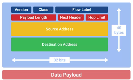 ipv6 headers.png