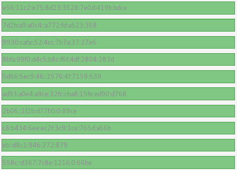 ipv6 shortern excercise.png