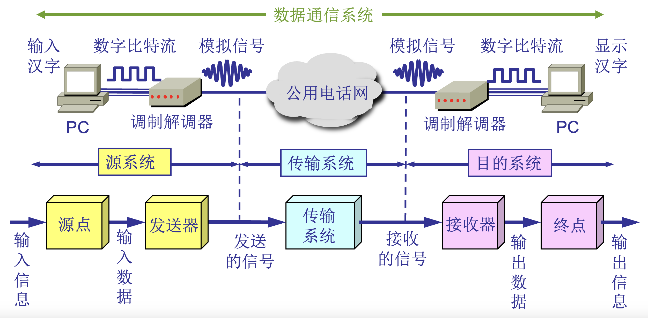l1 data trans arch.jpg