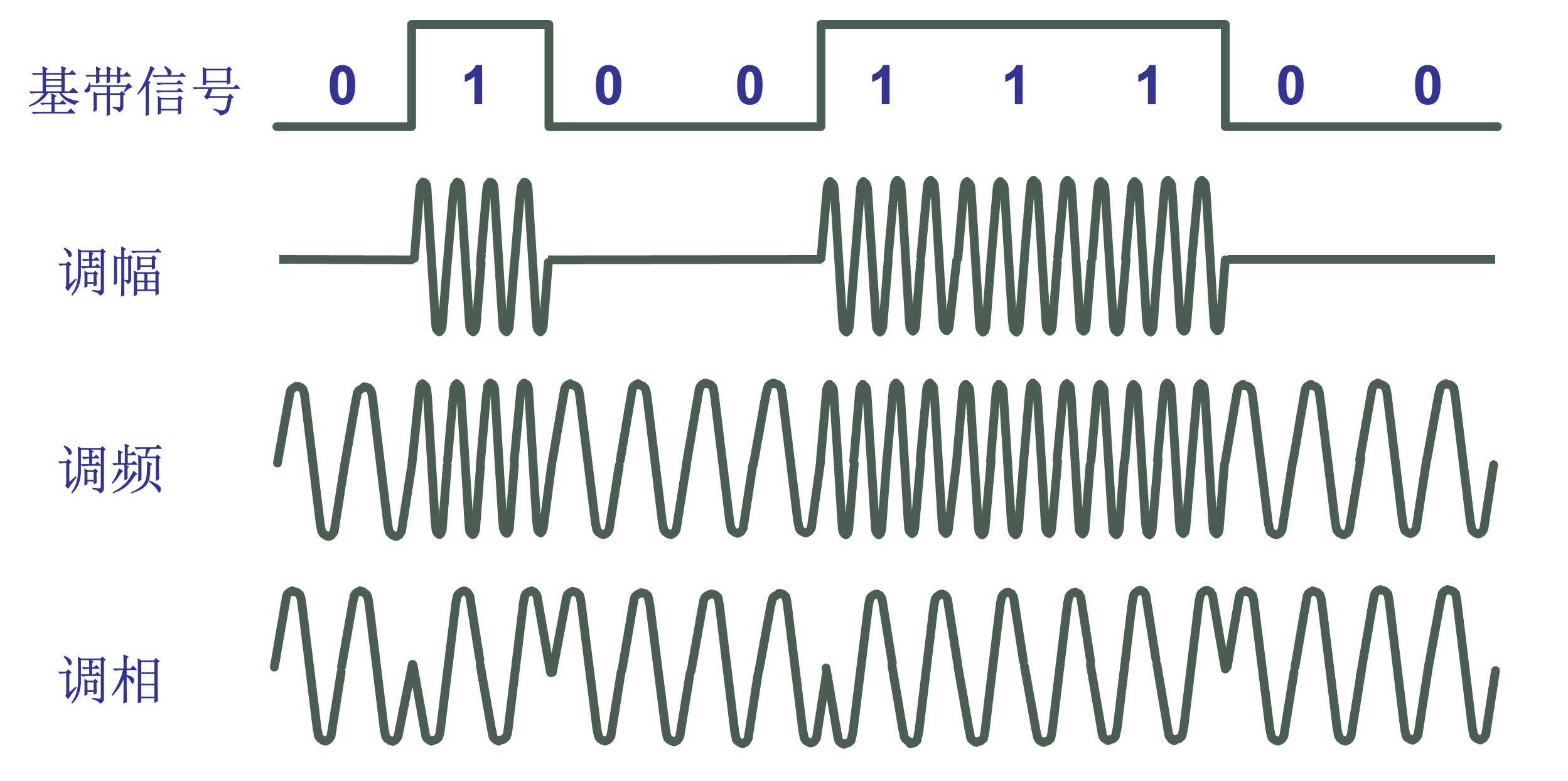 l1 singal modulation.jpg