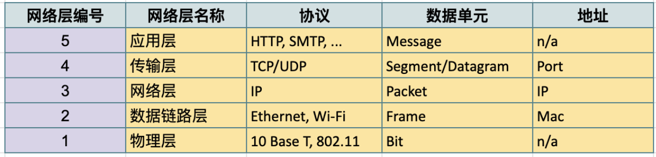 layer terminology.png