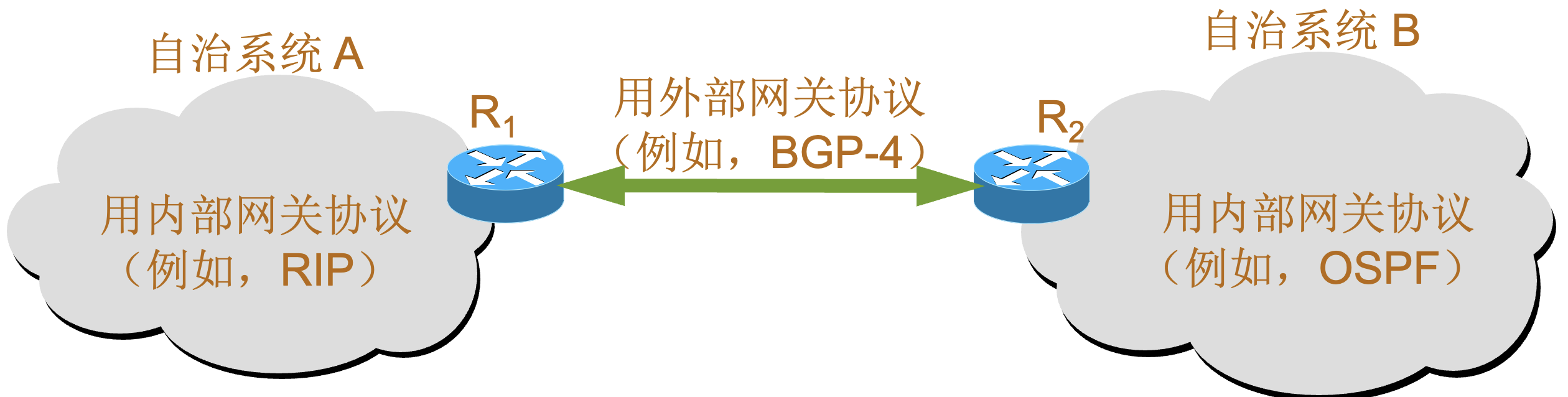 net ip as igp egp.jpg