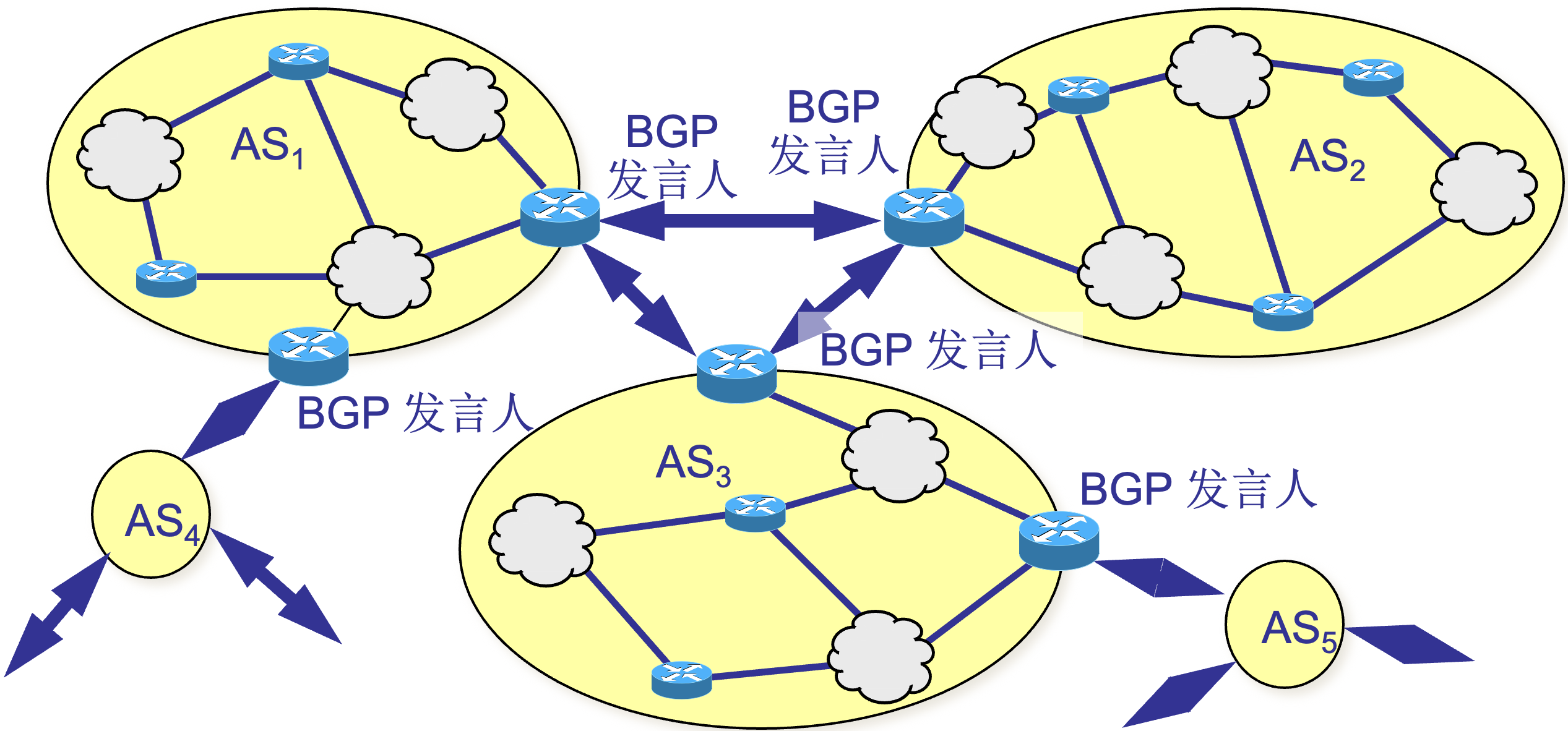net l3 route bgp.jpg