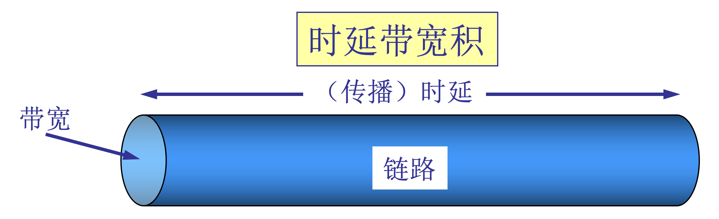 net performance latency mul.jpg