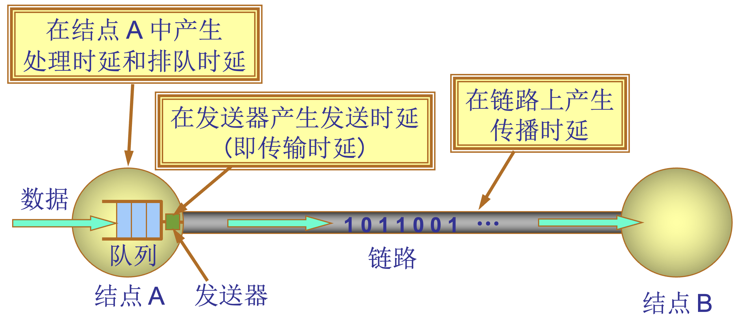 net performance latency.jpg