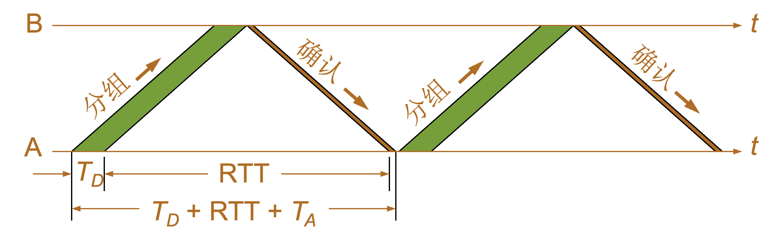 net tcp arq low rate.jpg