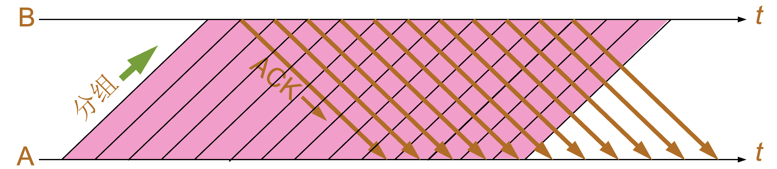 net tcp carq increasee perf.jpg