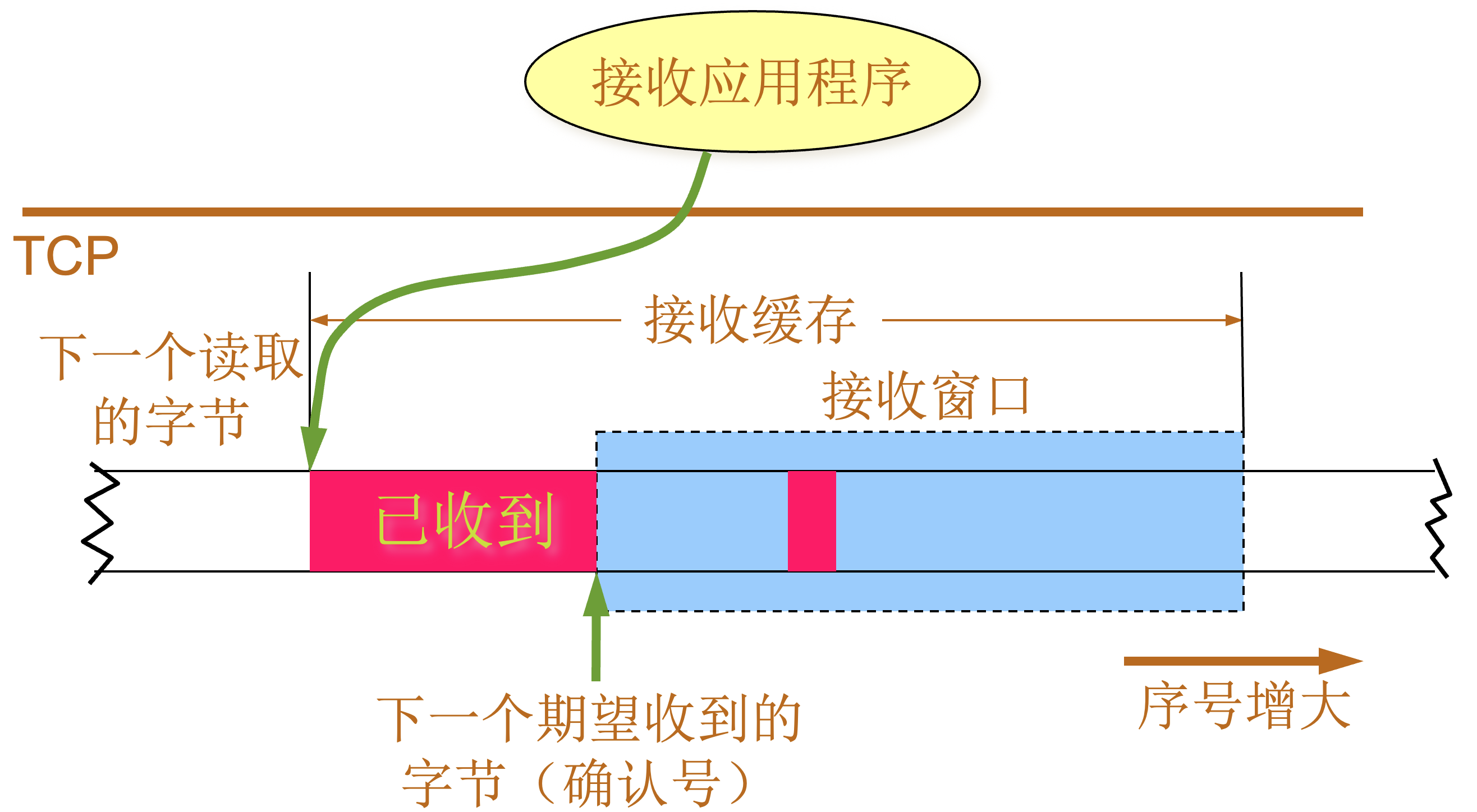 net tcp reliable recv buffer.jpg
