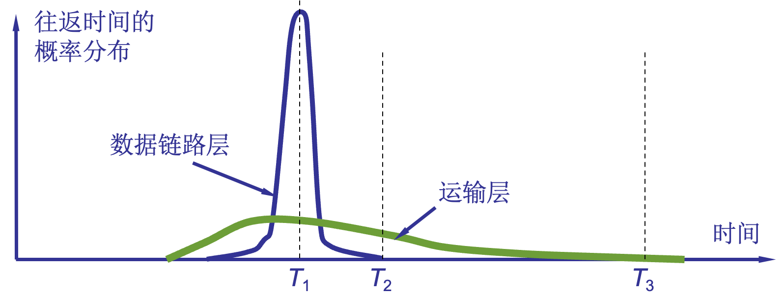 net tcp reliable rtt.jpg