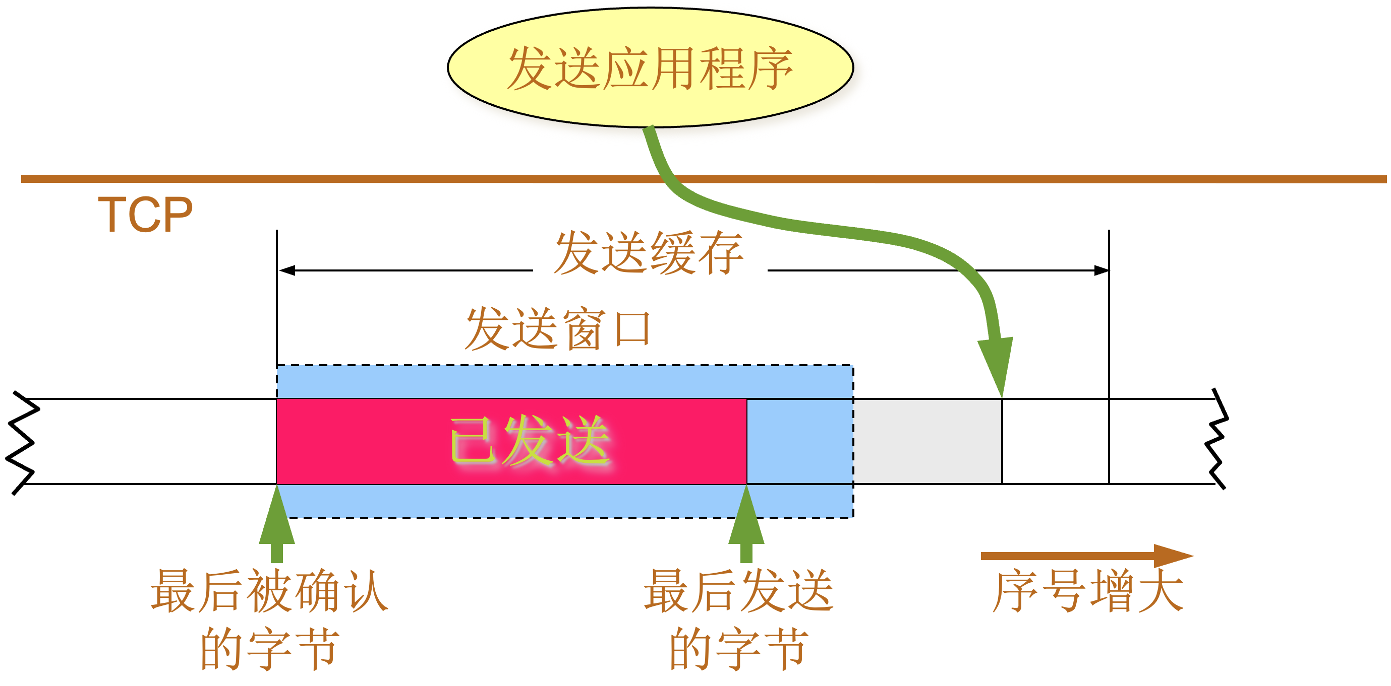 net tcp reliable send buffer.jpg