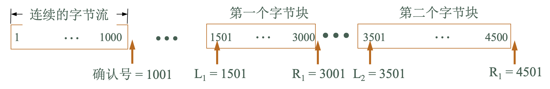 net tcp reliable sequence.jpg