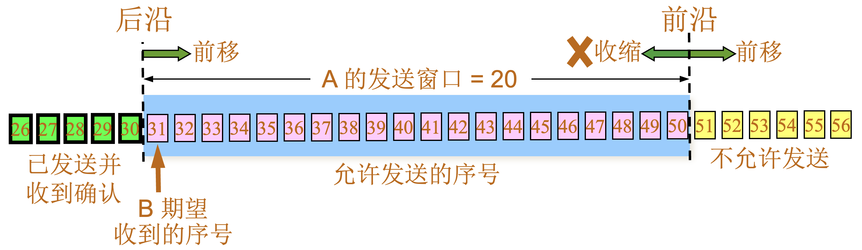 net tcp reliable window 1.jpg