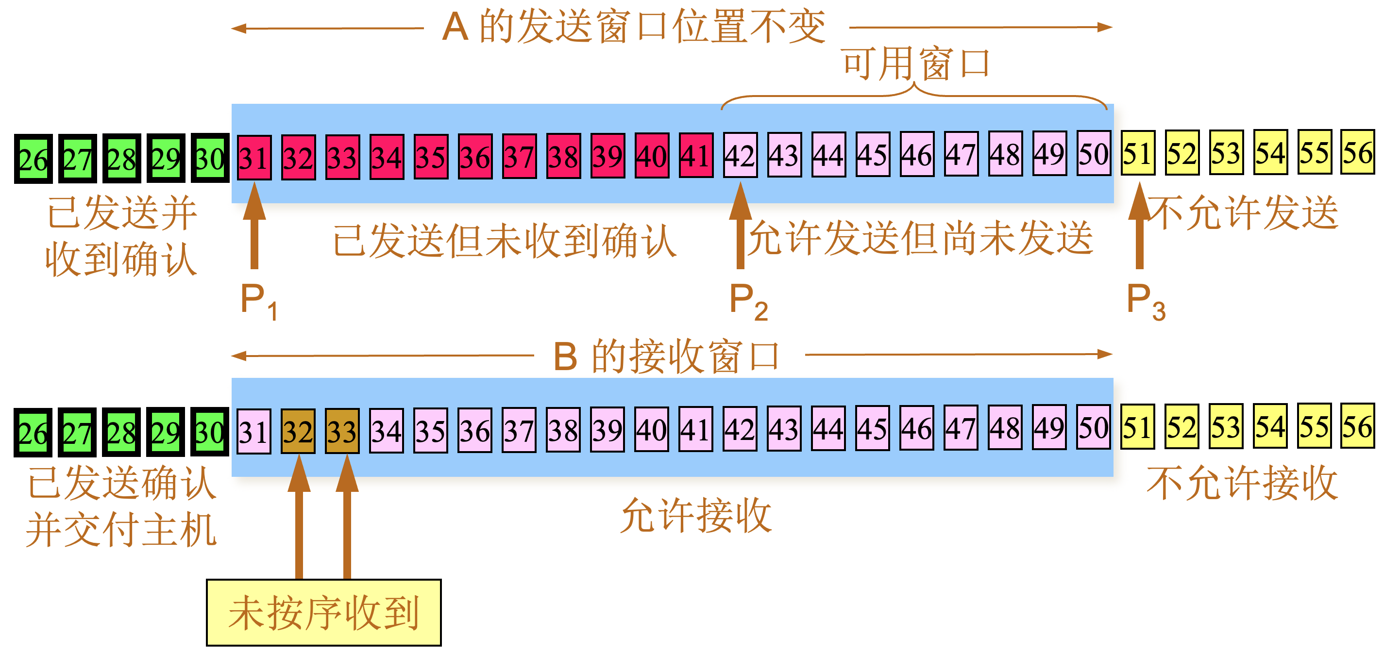 net tcp reliable window 2.jpg