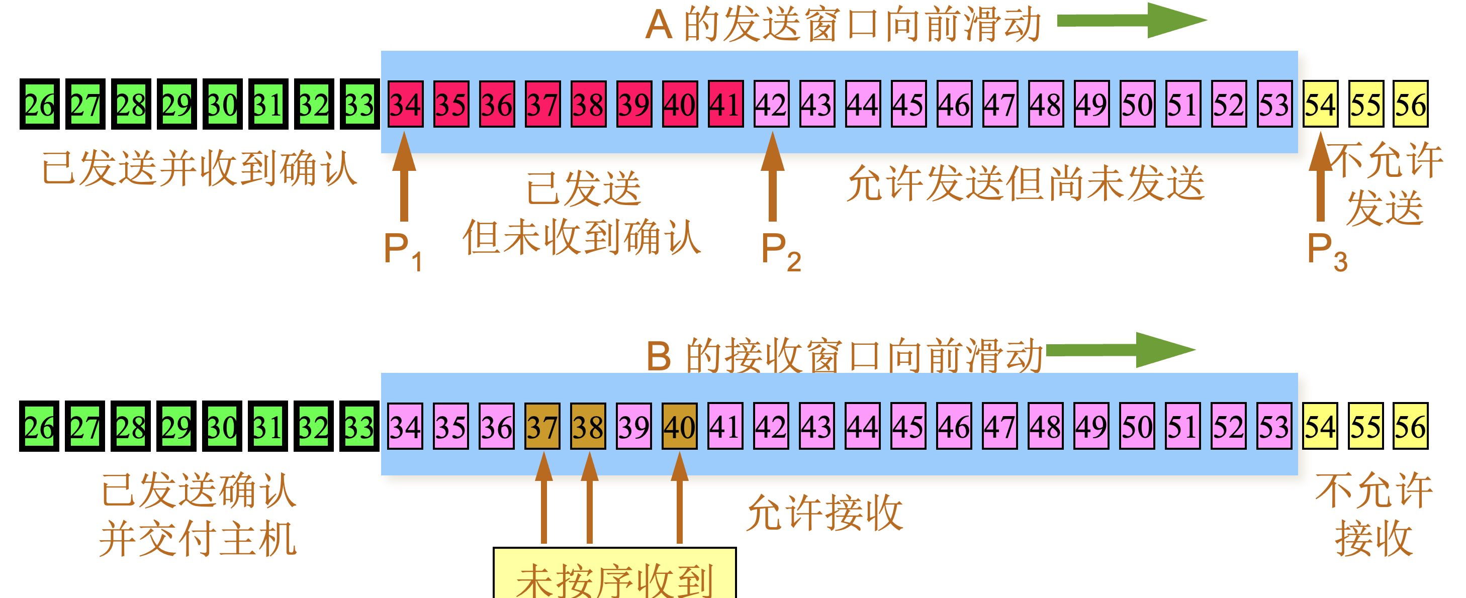 net tcp reliable window 3.jpg