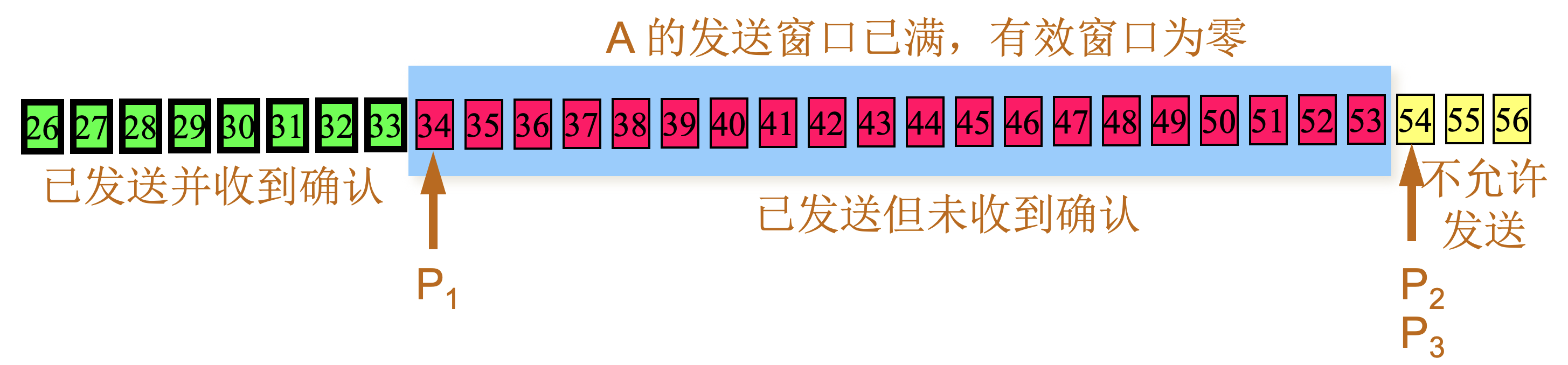 net tcp reliable window 4.jpg