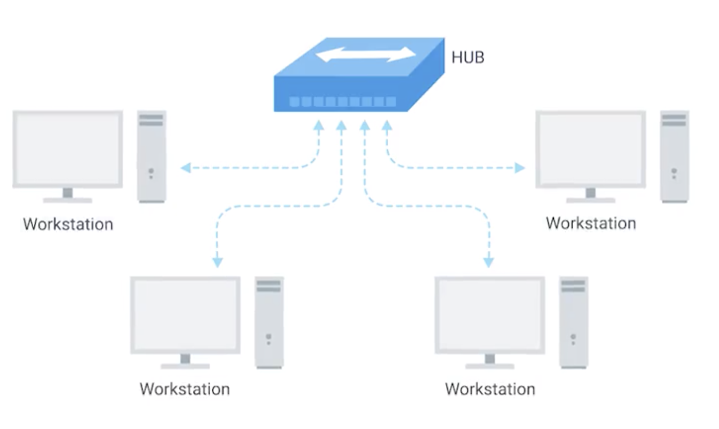 network hub.png