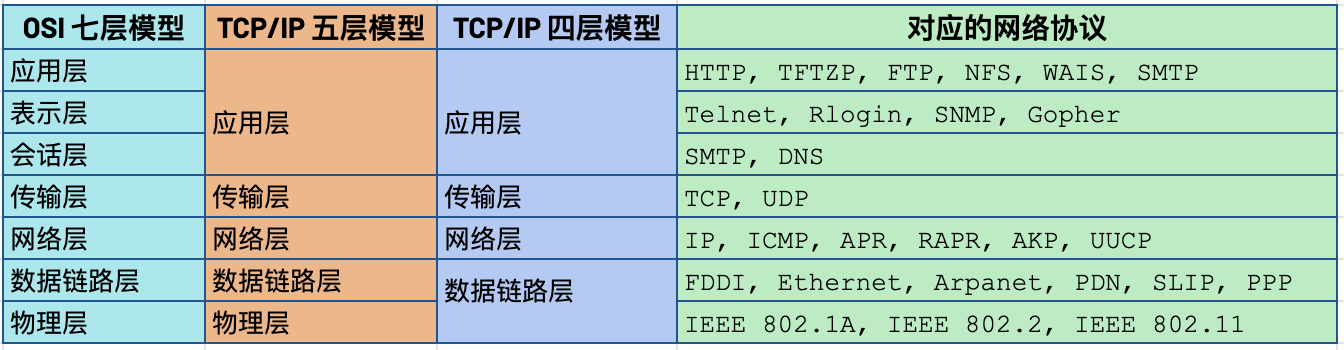 network model.png