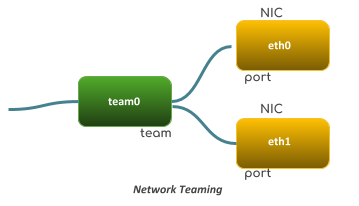 network-teaming.png