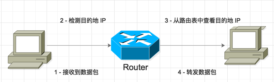 route work process.png
