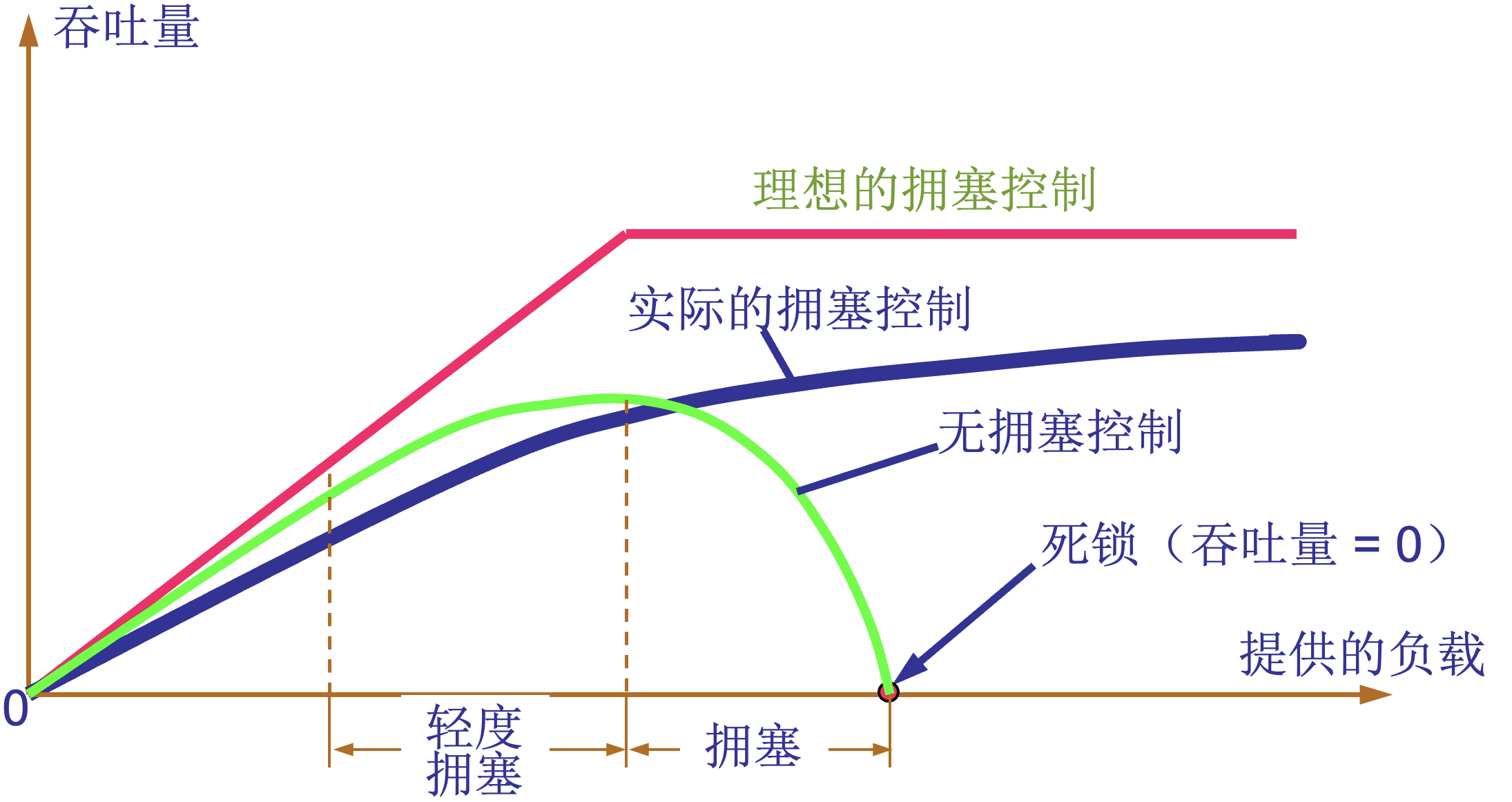 tcp congestion control.jpg