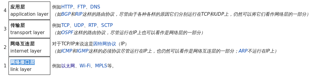 TCP/IP