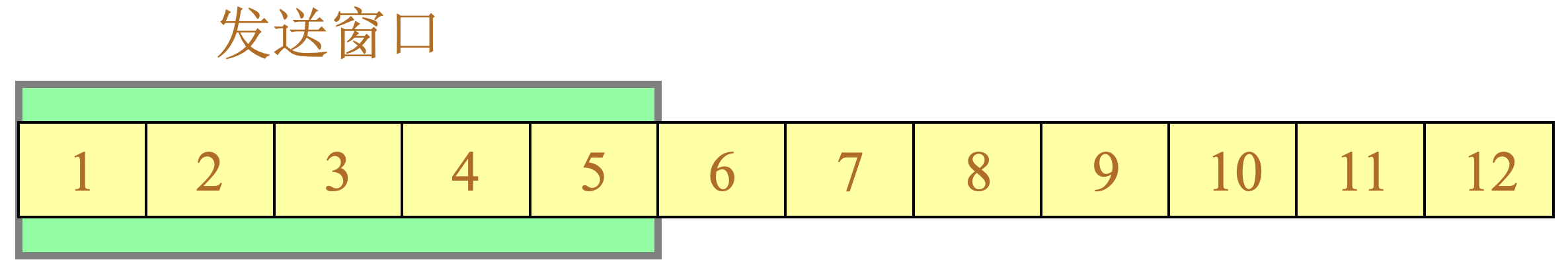 tcp reliable arq 1.jpg