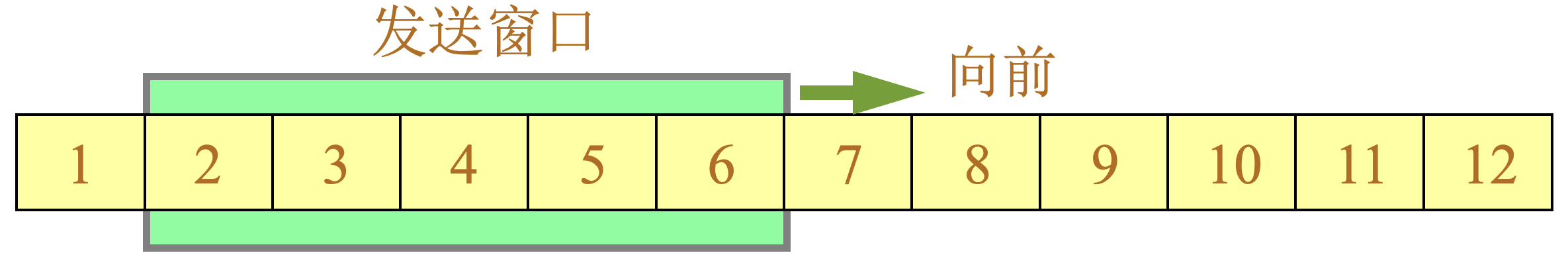 tcp reliable arq 2.jpg