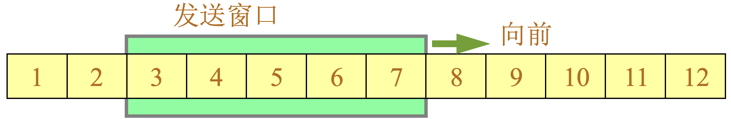 tcp reliable arq 3.jpg