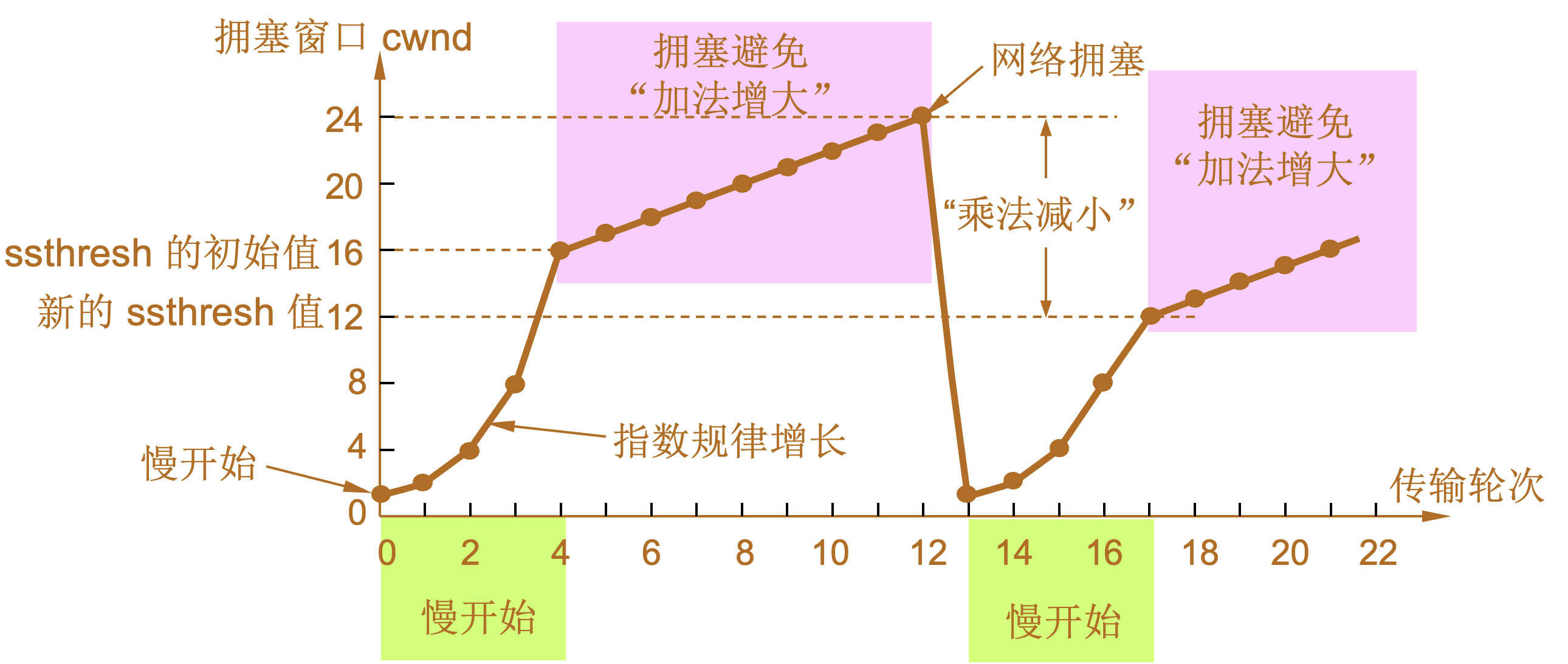 tcp slow start cwnd example 1.jpg