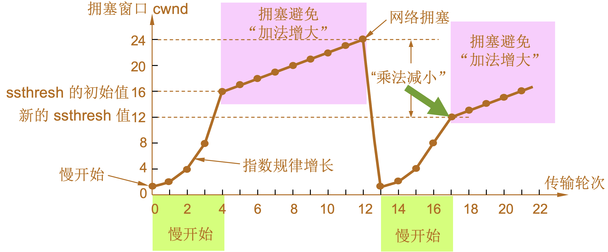 tcp slow start cwnd example 10.jpg
