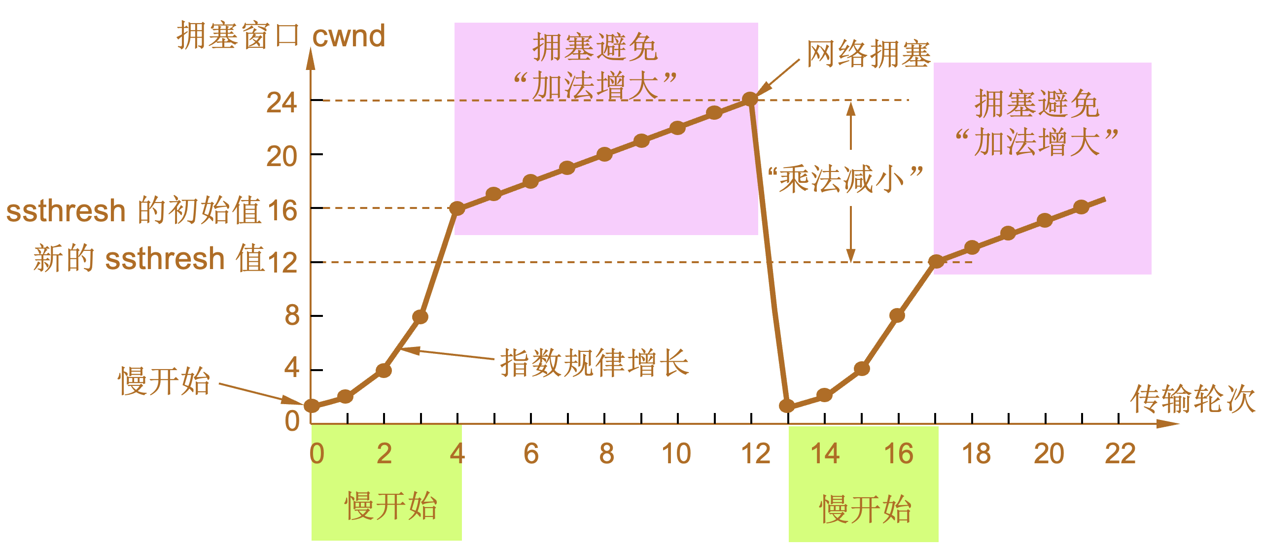 tcp slow start cwnd example 2.jpg