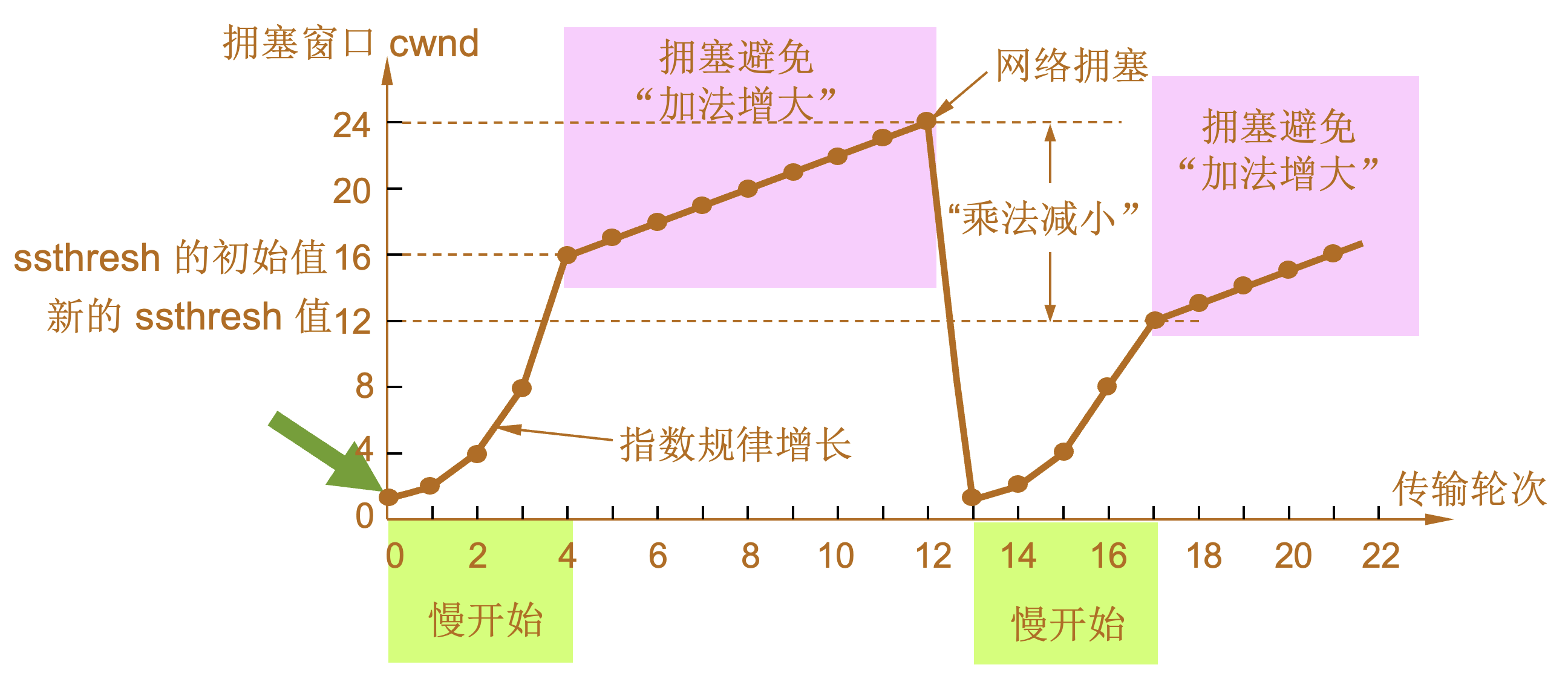 tcp slow start cwnd example 3.jpg
