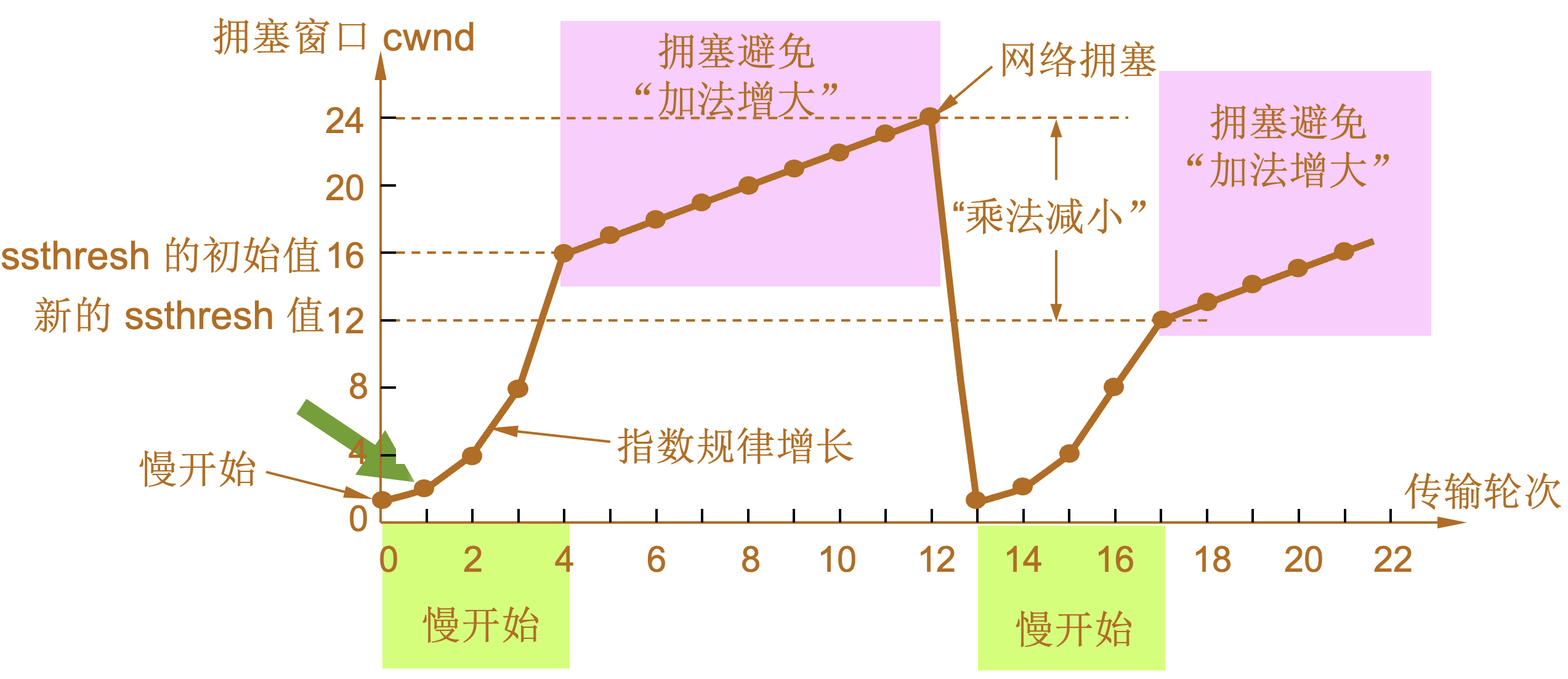 tcp slow start cwnd example 4.jpg