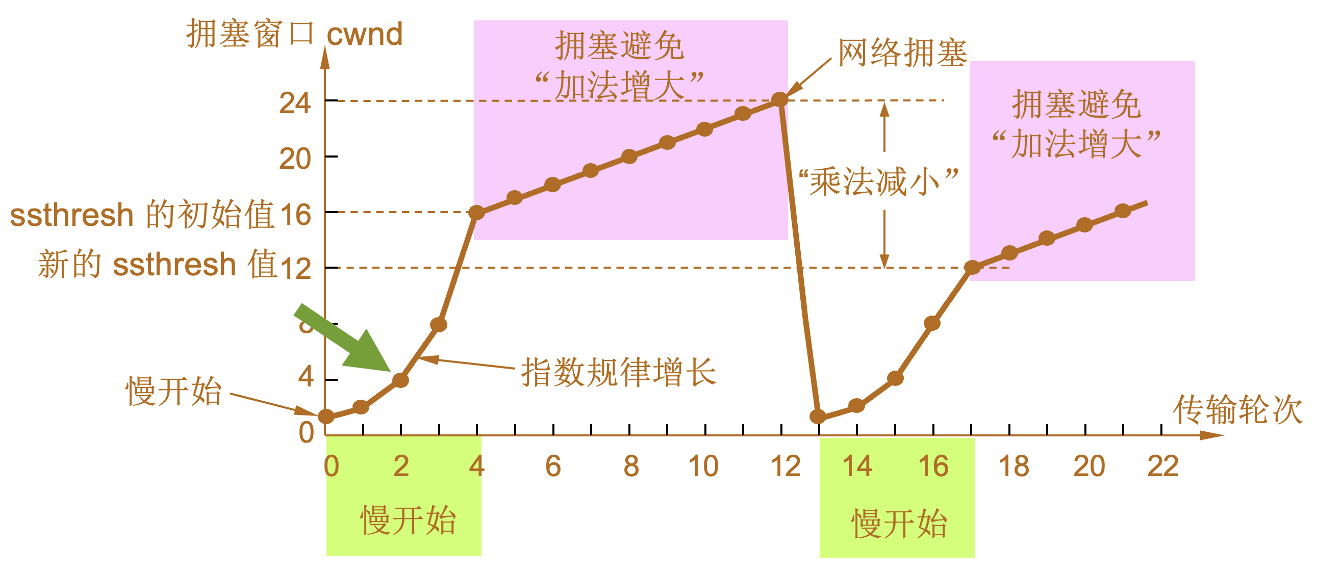tcp slow start cwnd example 5.jpg