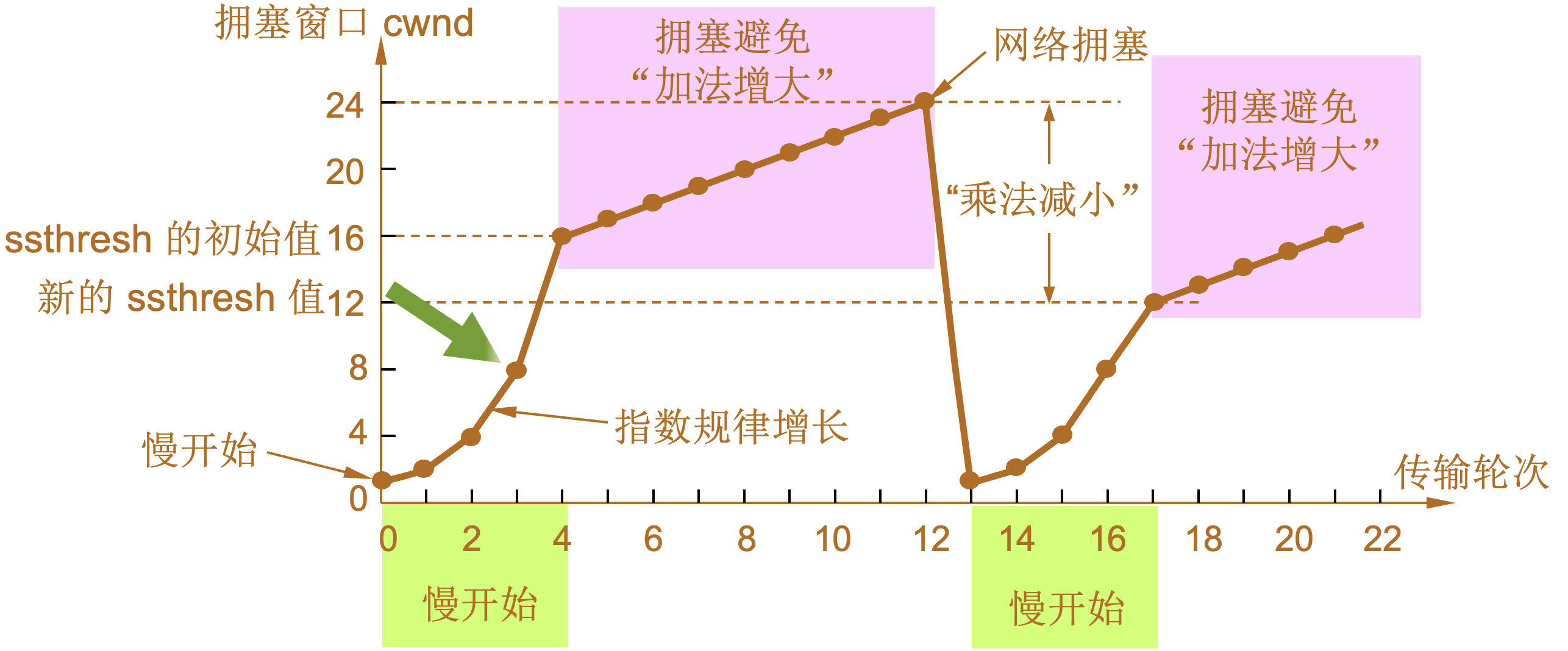 tcp slow start cwnd example 6.jpg